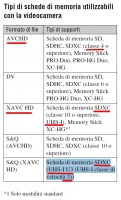 Sony PXW-X70 -  tipi di schede - pagina 29.jpg