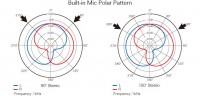 zoom-h4n-mic-polar-pattern.jpg