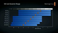 Blackmagic-Design-Pocket-Cinema-Camera-4k-Dynamic-Range-Chart-1024x576.jpg