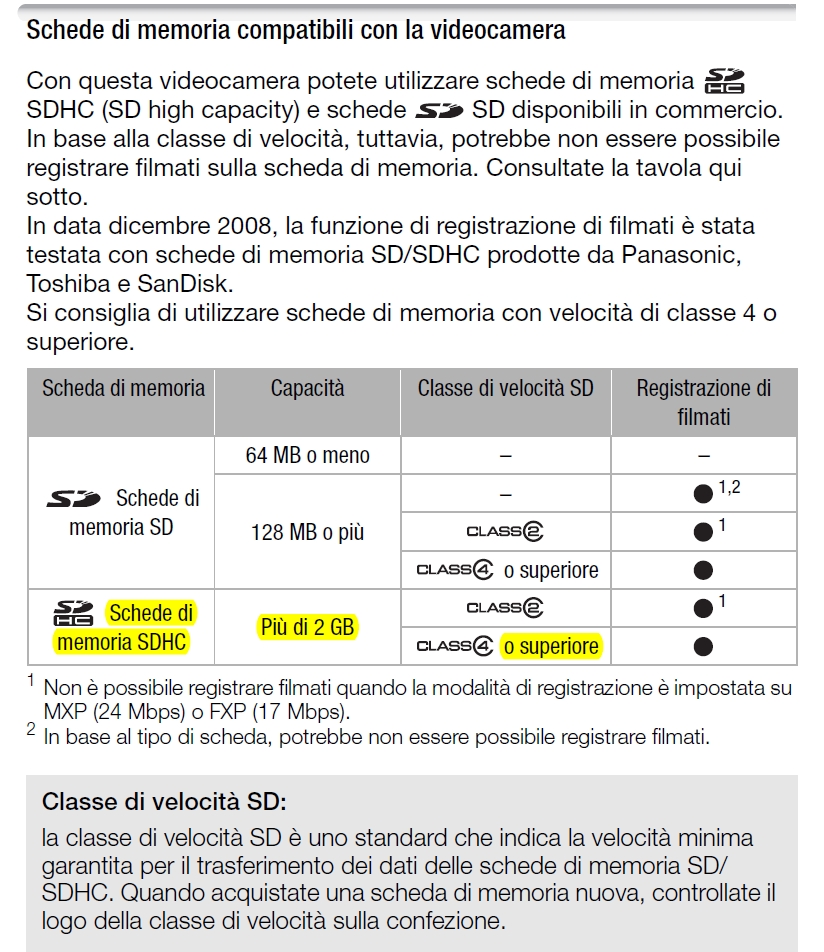 Canon HF200 - Schede di memoria SDHC.jpg