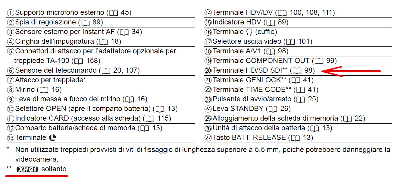 Aggiungi descrizione