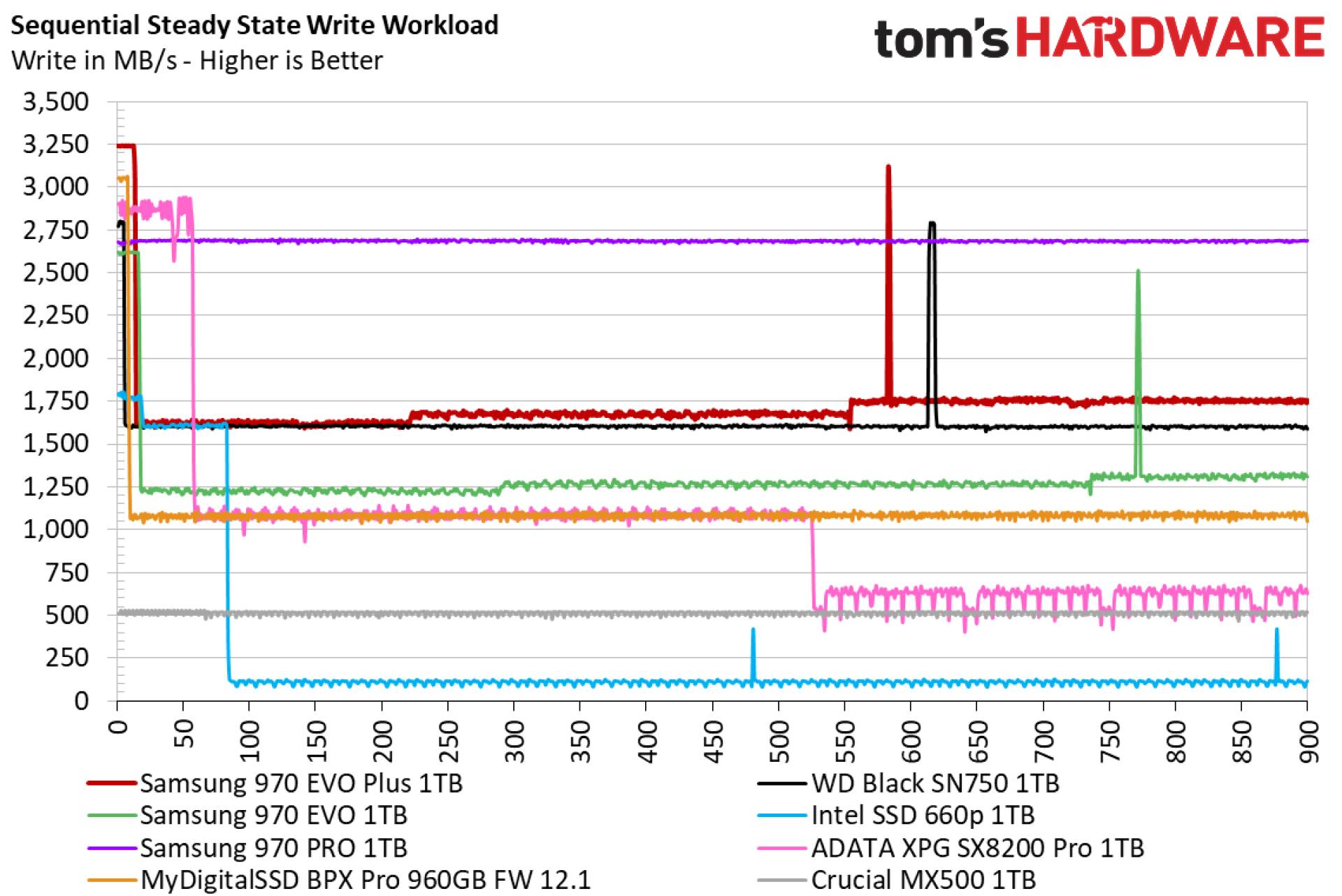 samsung-970-evo-plus-1tb-test-18045.1920x1080.jpg