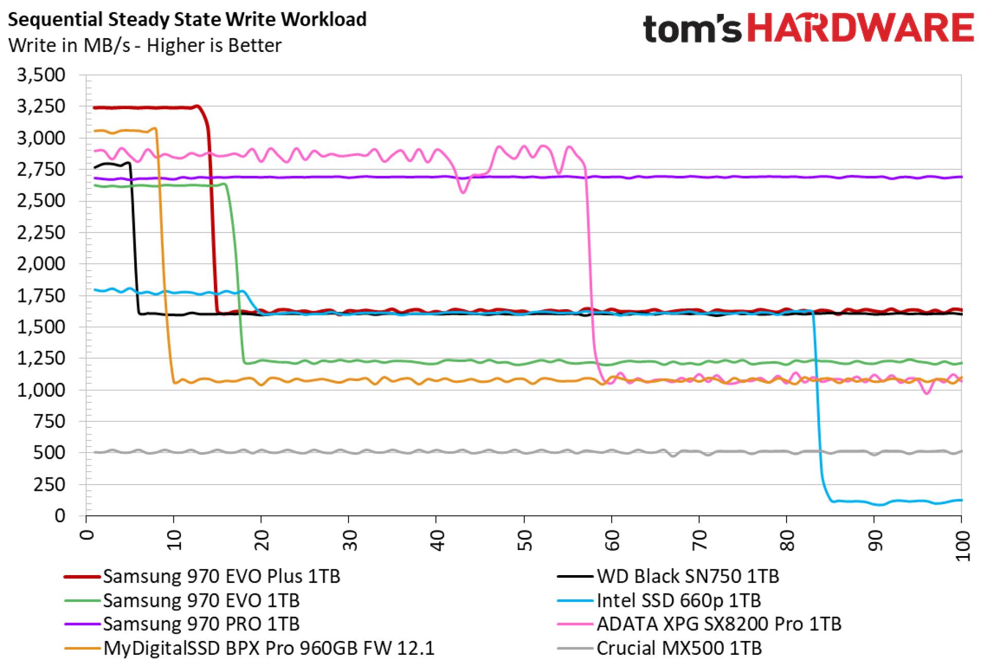 samsung-970-evo-plus-1tb-test-18046.1920x1080.jpg