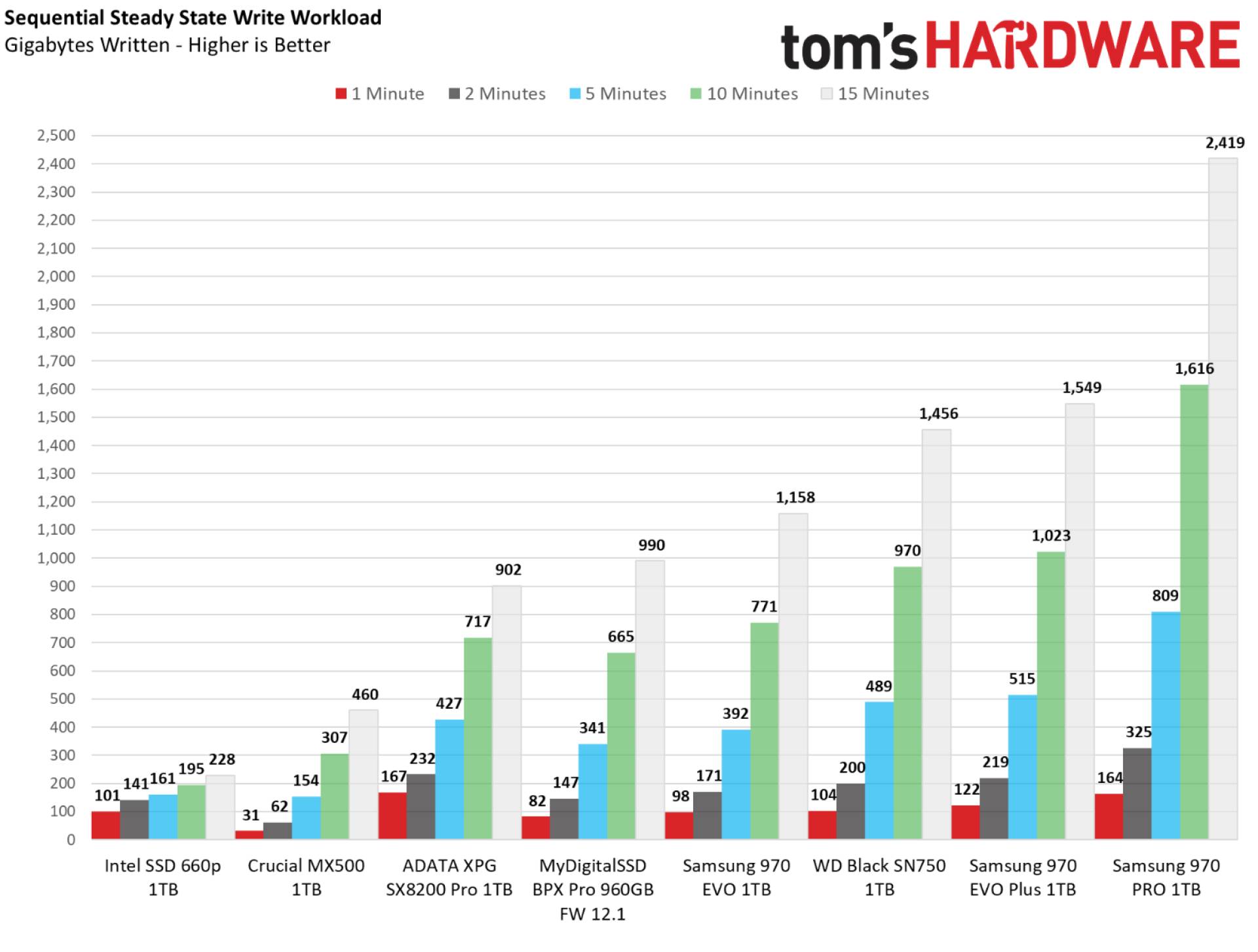 samsung-970-evo-plus-1tb-test-18047.1920x1080.jpg