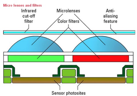 sensore-schema.jpg