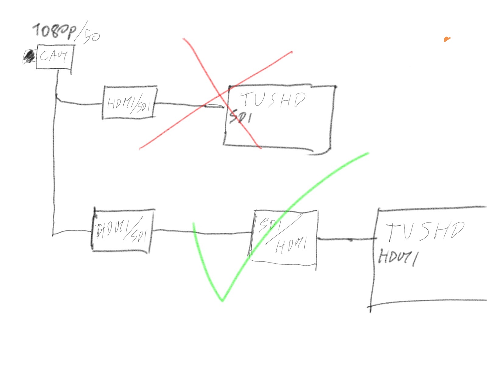 Schema collegamento utilizzato