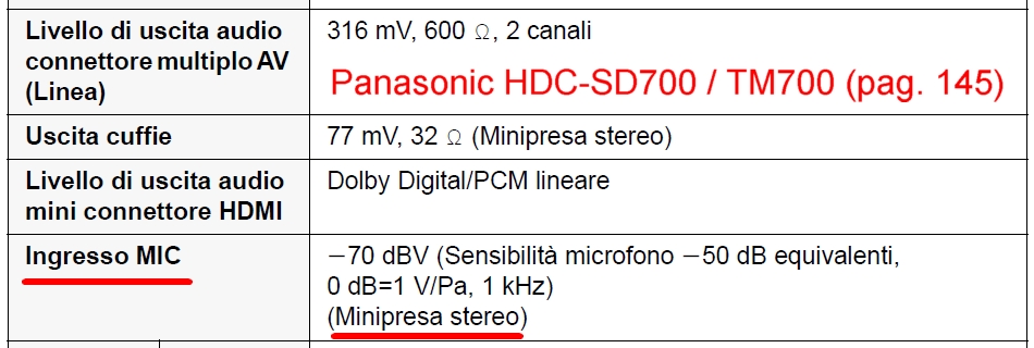 SD700 ingresso microfono stereo.jpg