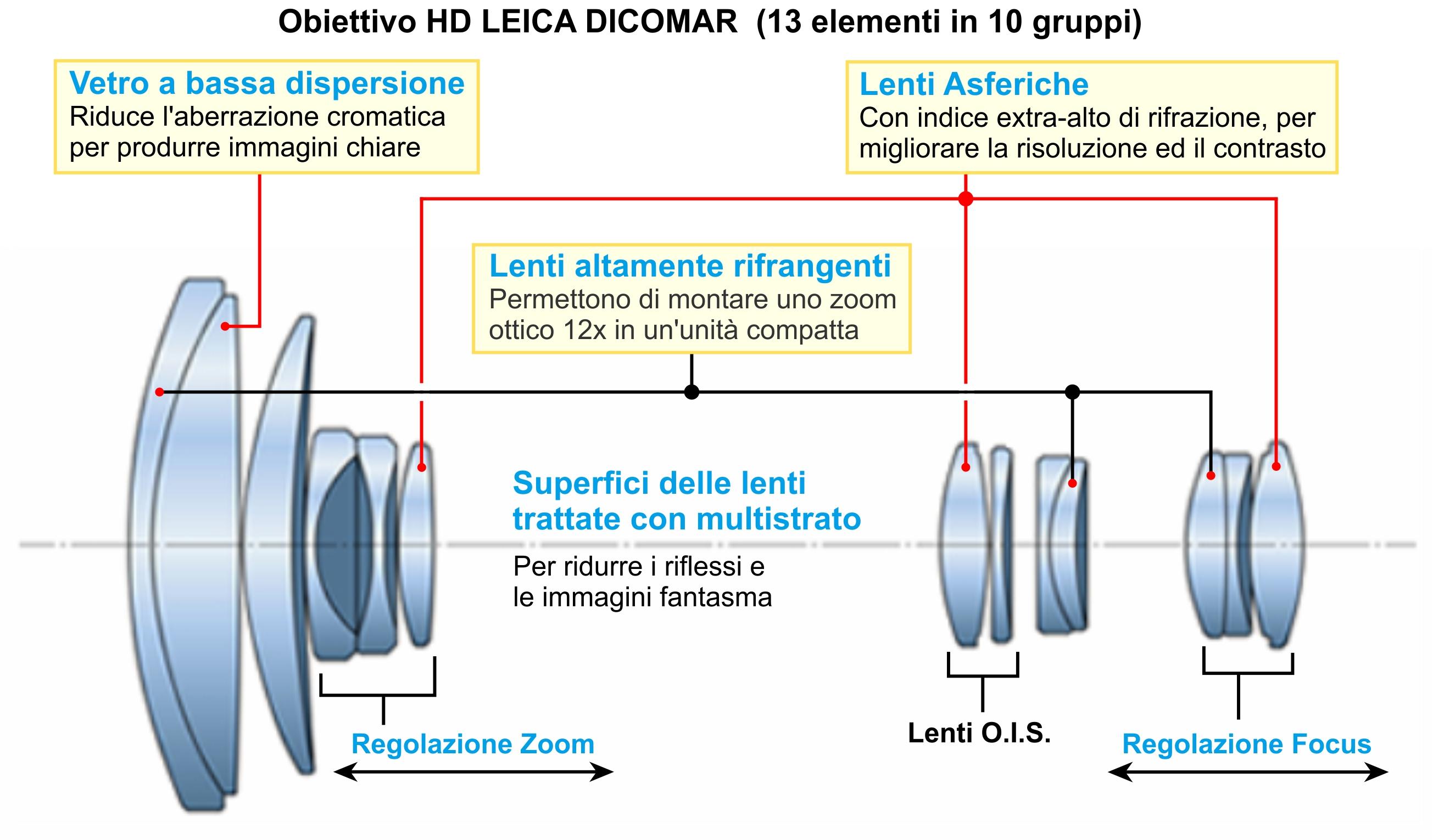 TM700 e SD700 Leica Dicomar - 13 elementi in 10 gruppi.jpg
